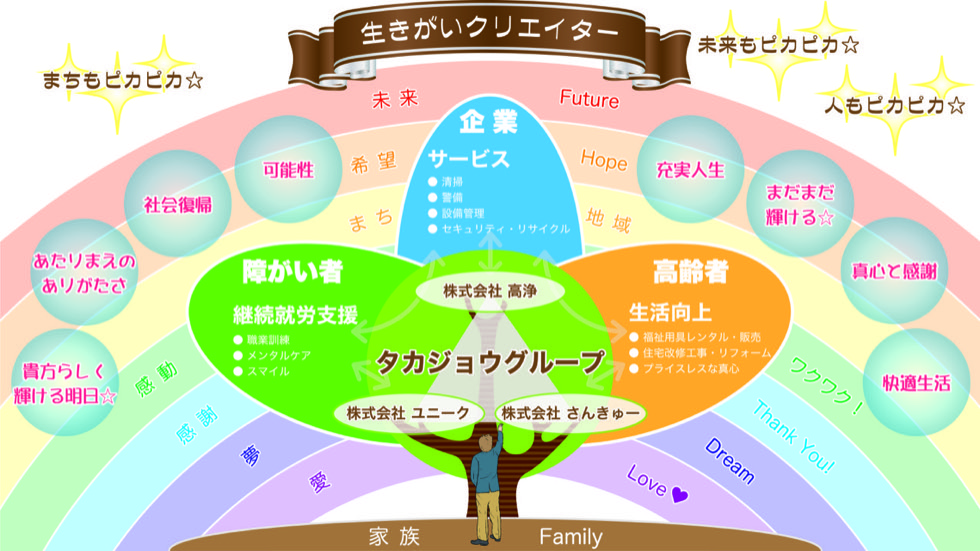 タカジョウツリー:生きがいクリエイター