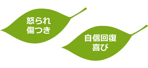 怒られ傷つき 自信回復　喜び